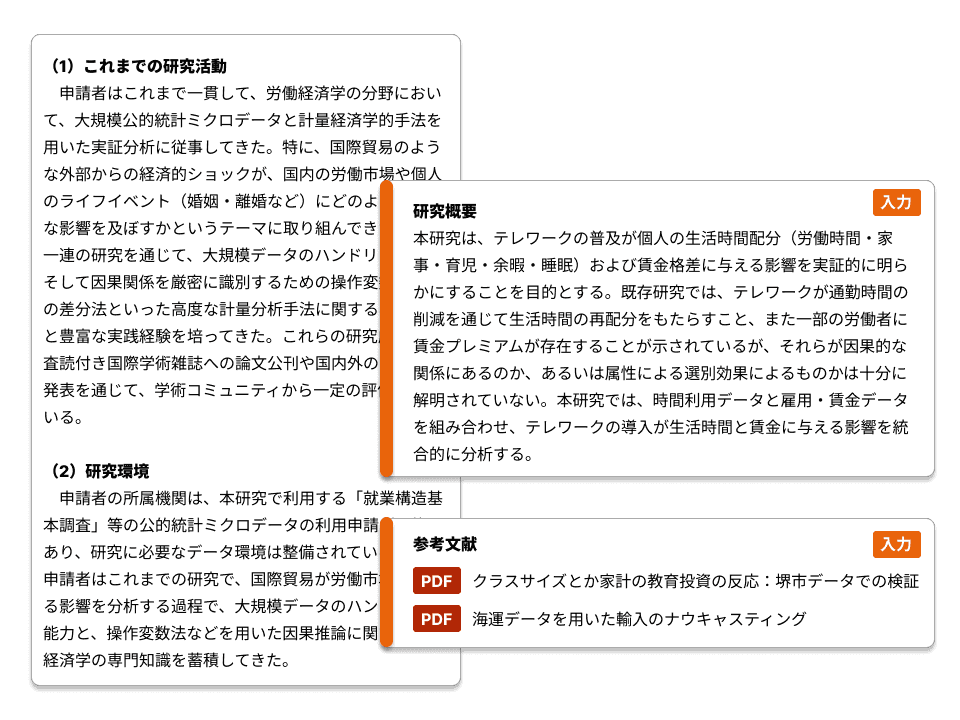 研究概要と参考文献PDFをもとに研究計画調書の文案を作成するToraPlanの画面イメージ